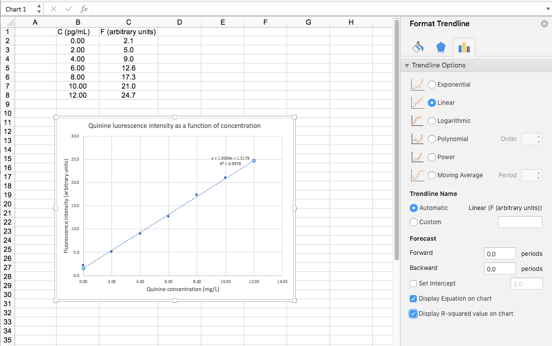 setting the trendline parameteres in Excel