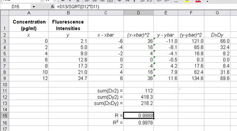 Spreadsheet layout showing the calculation of the correlation coefficient